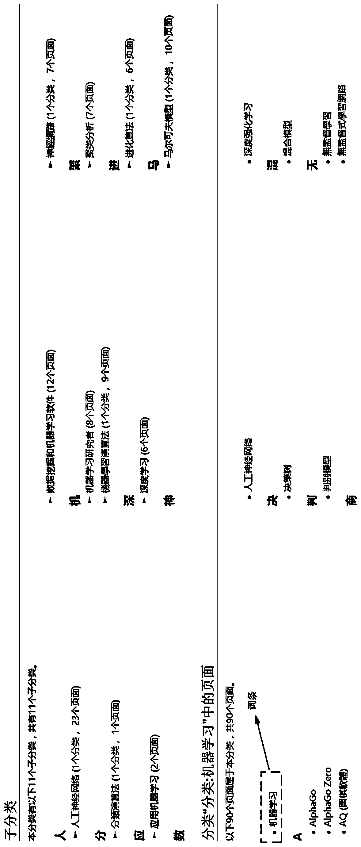 Text-oriented method for extracting cognitive relationships among knowledge topics