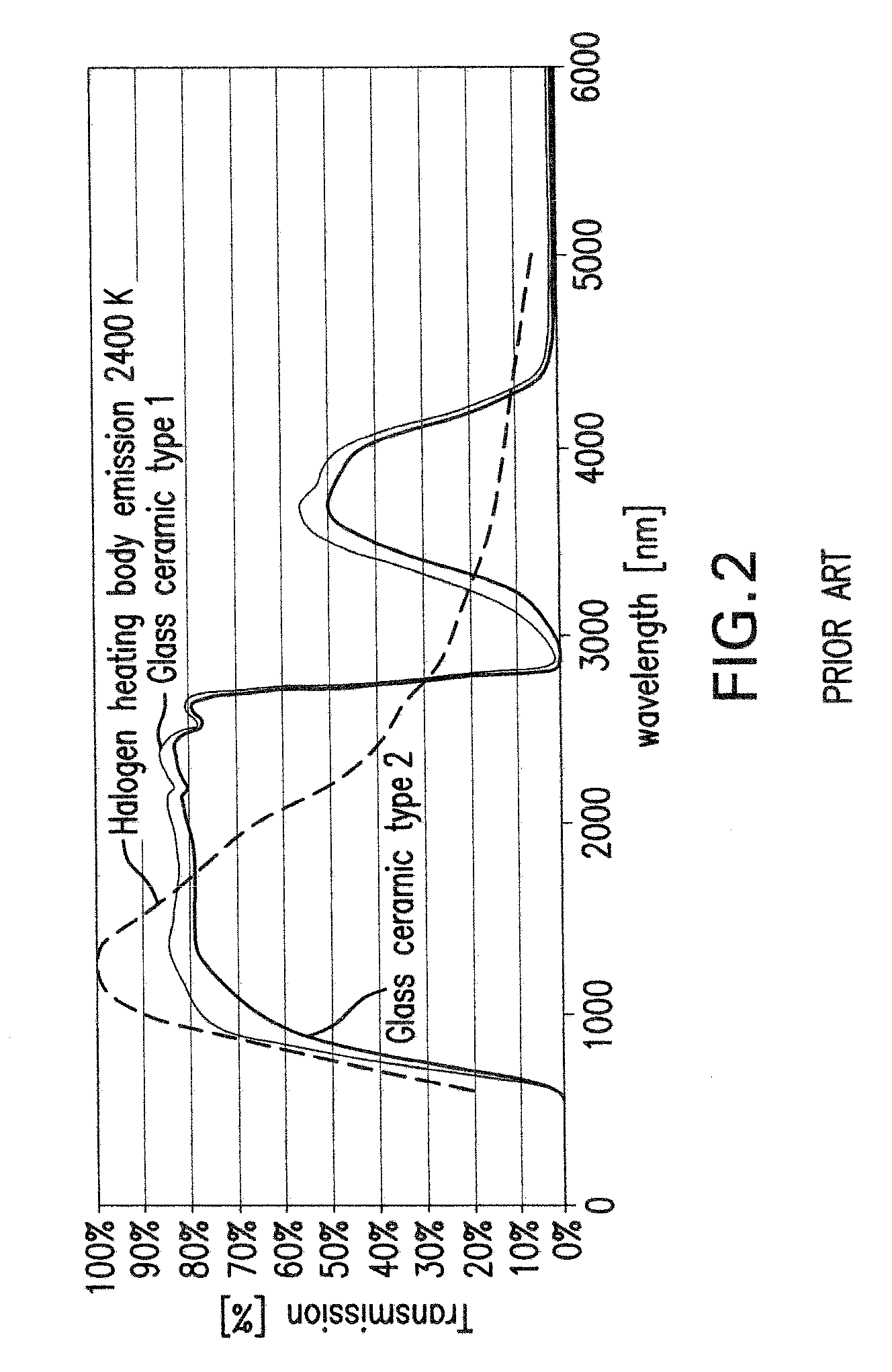 Method of making interchangeable glass ceramic tops for a cooking stove