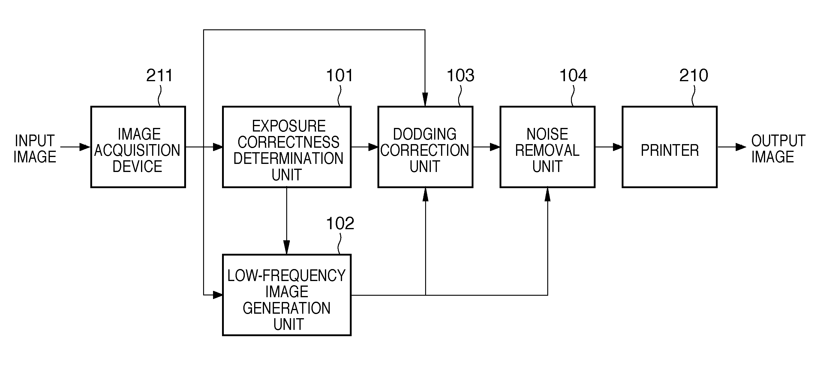 Image processing apparatus, image processing method, and computer-readable medium