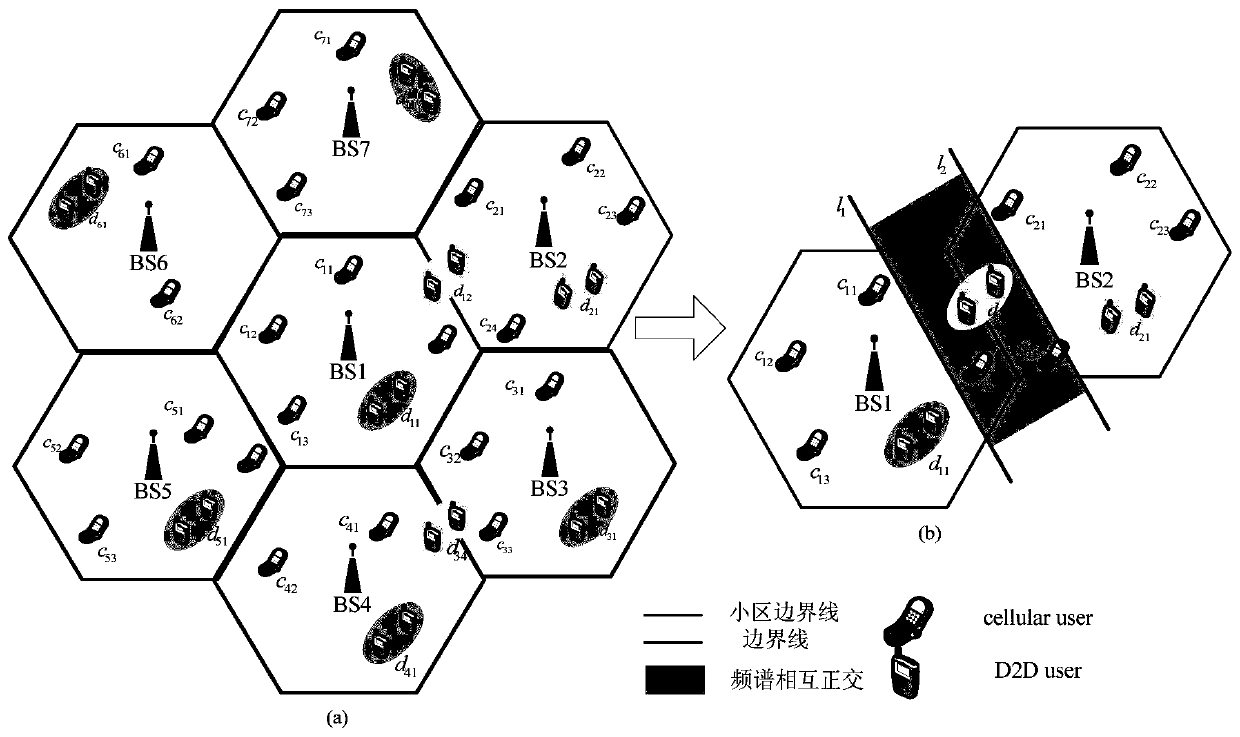 A d2d link selection method for social information fusion in multi-cell scenarios