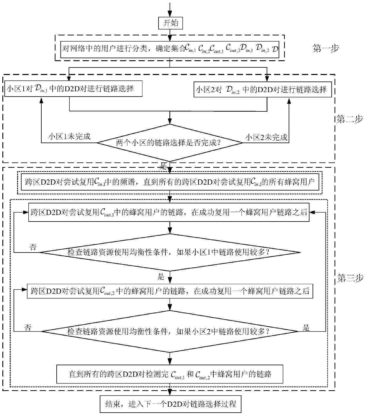 A d2d link selection method for social information fusion in multi-cell scenarios