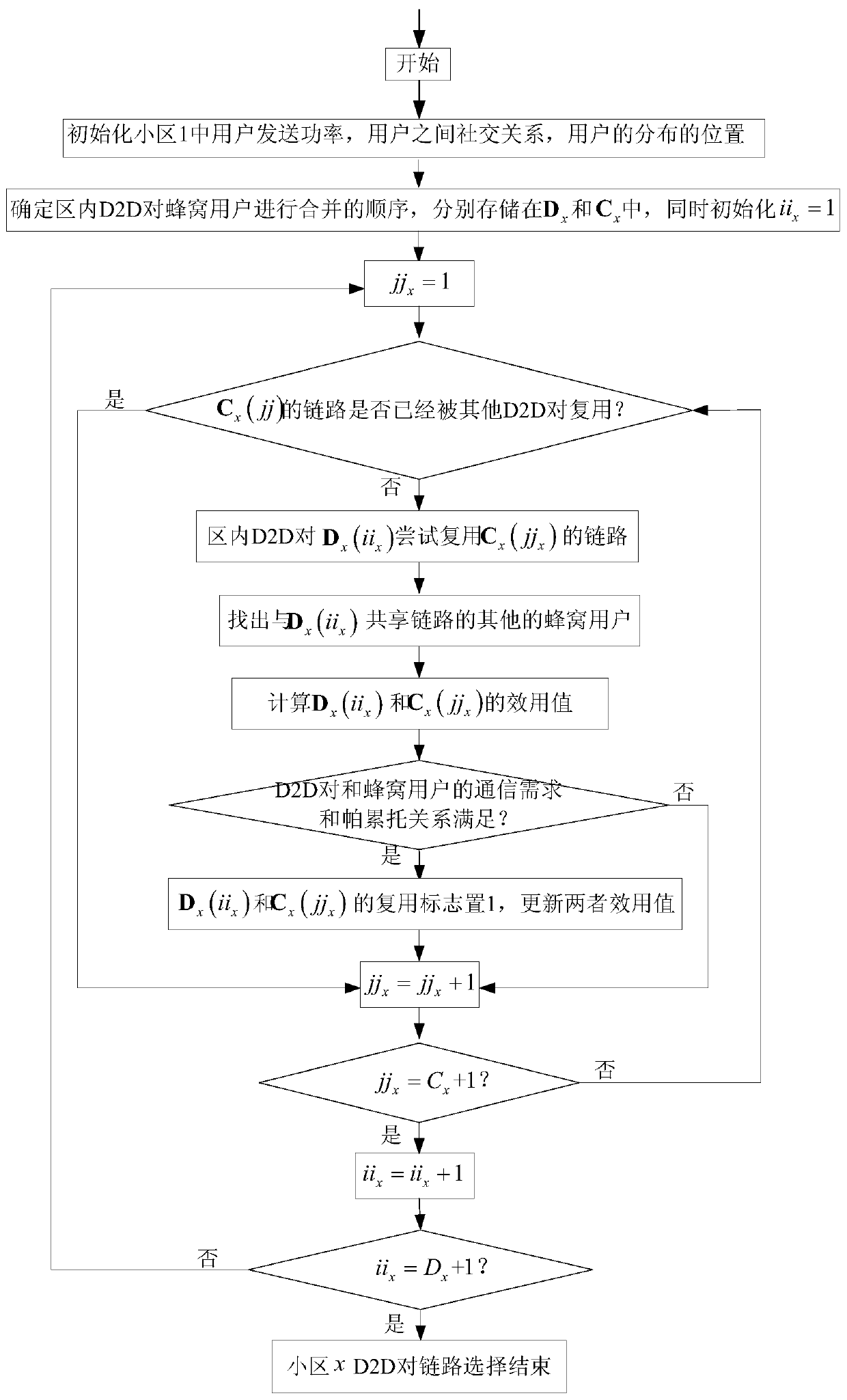 A d2d link selection method for social information fusion in multi-cell scenarios