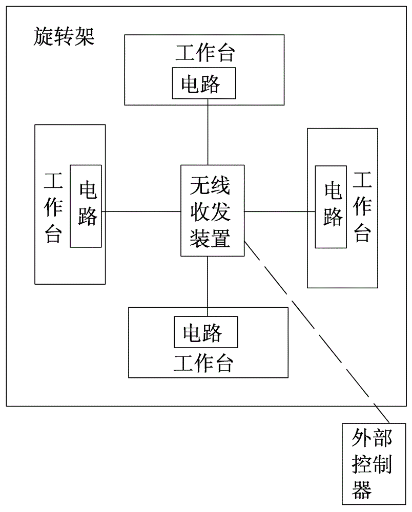 Multi-station rotary welding equipment