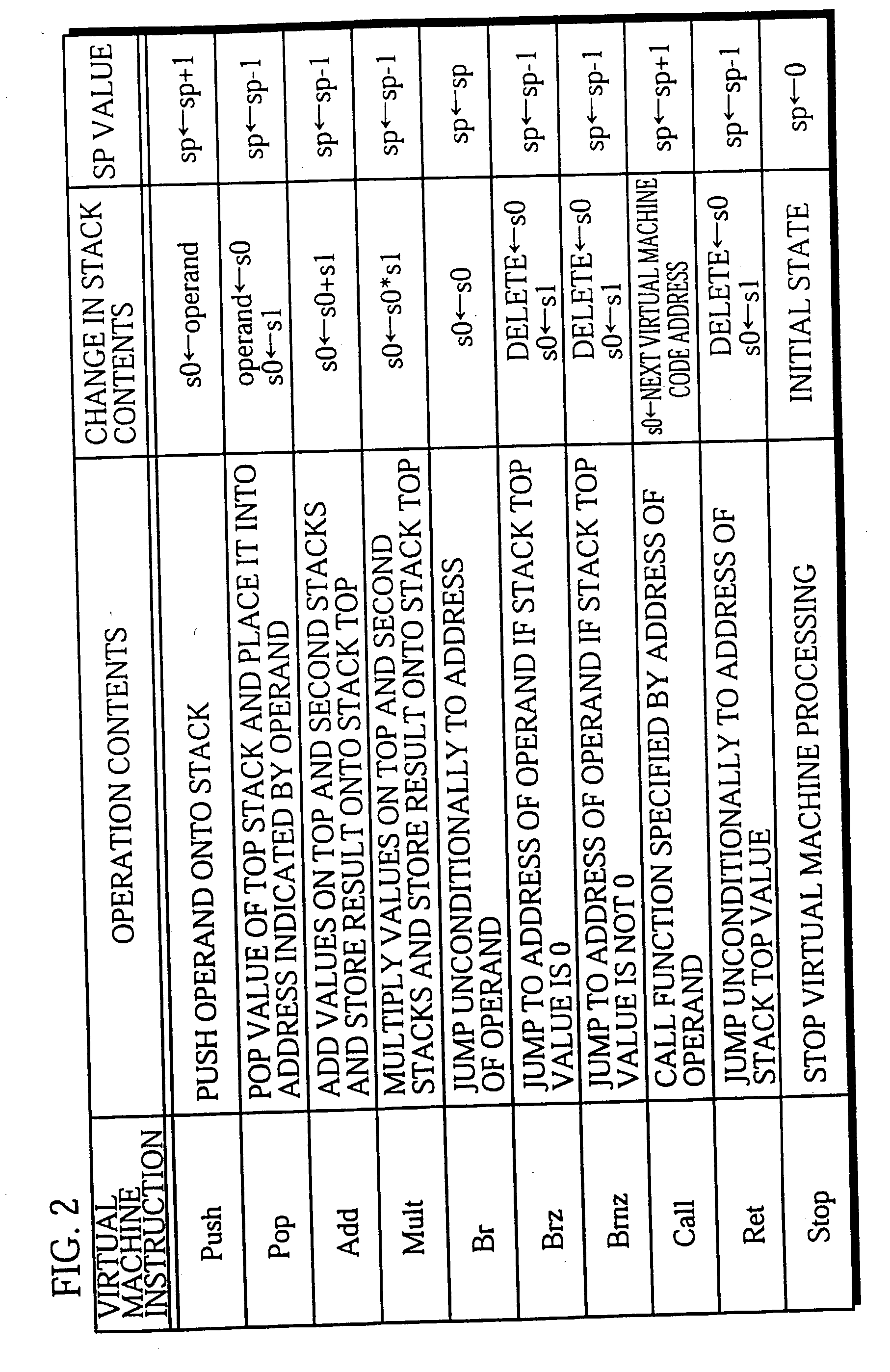 High speed virtual machine and compiler