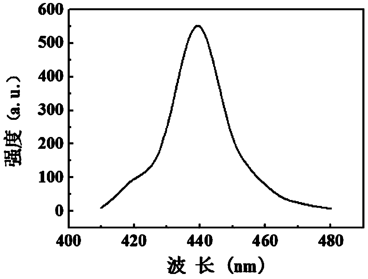 LED epitaxial wafer growing on Cu substrate and preparing method and application of LED epitaxial wafer