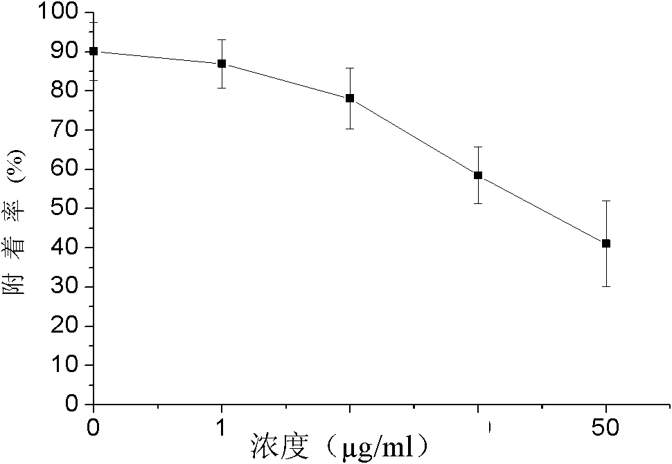 Application of bayberry extract in the preparation of marine antifouling coatings