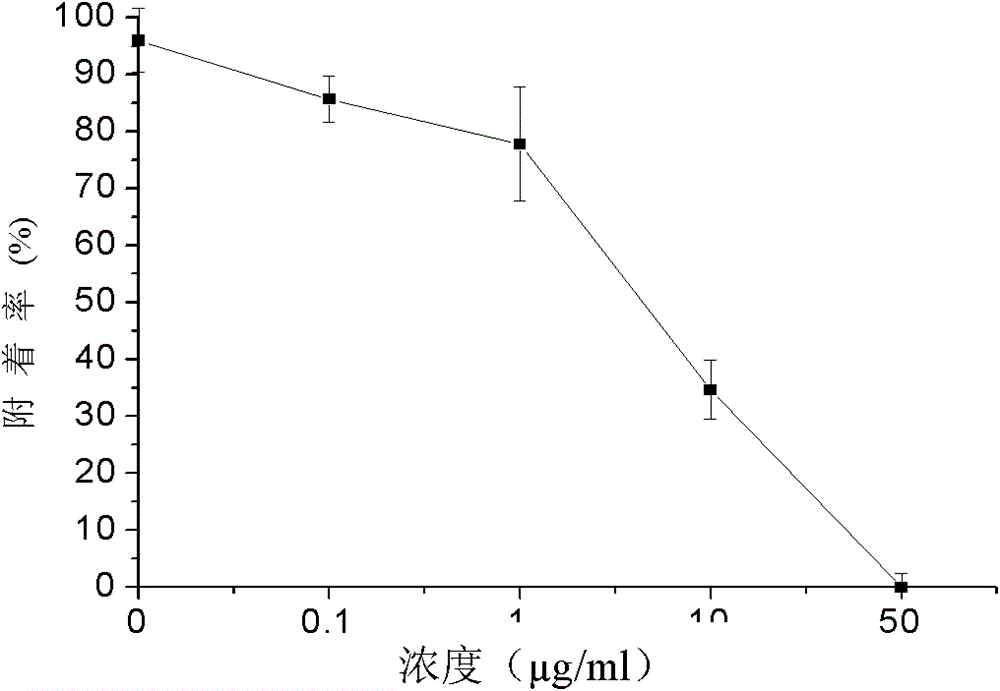 Application of bayberry extract in the preparation of marine antifouling coatings