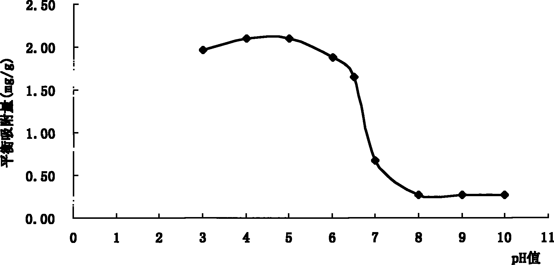 Preparation method of lanthanum oxide-carrying zeolite for removing fluorine