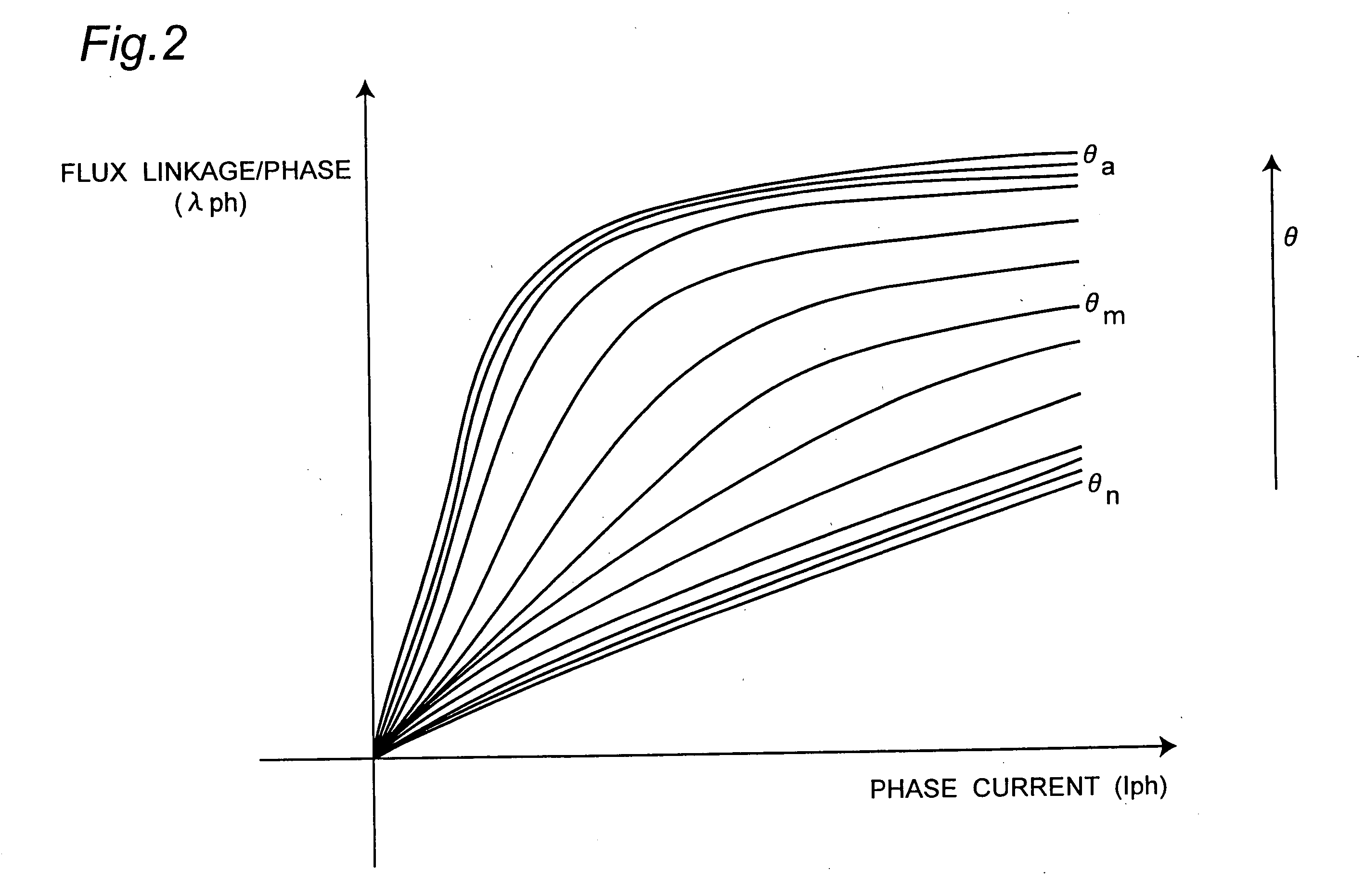 Method and apparatus for estimating rotor position and for sensorless control of a switched reluctance motor