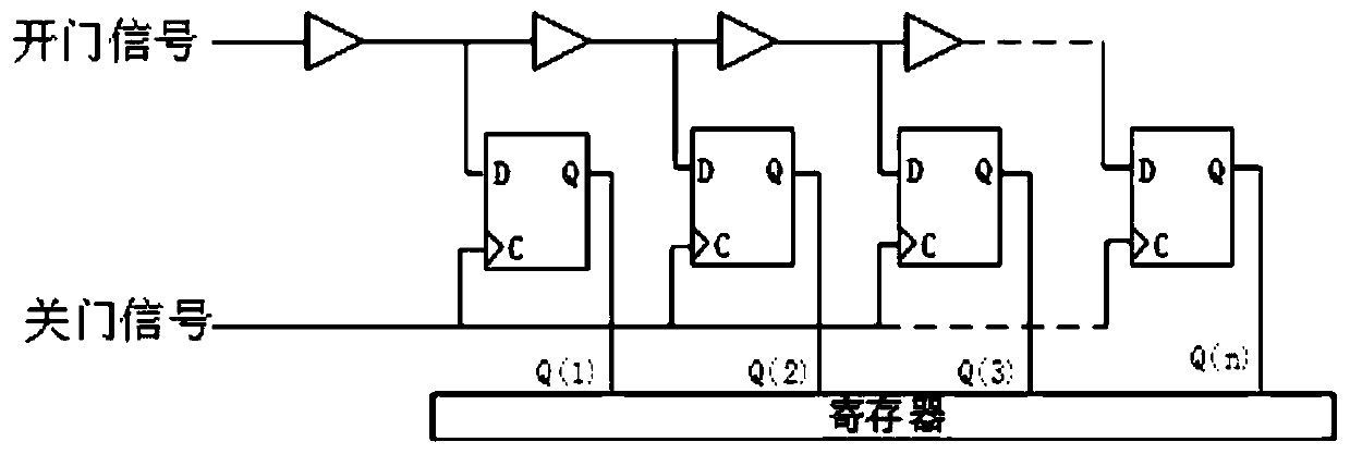 FPGA-based high precision time interval measurement method and system