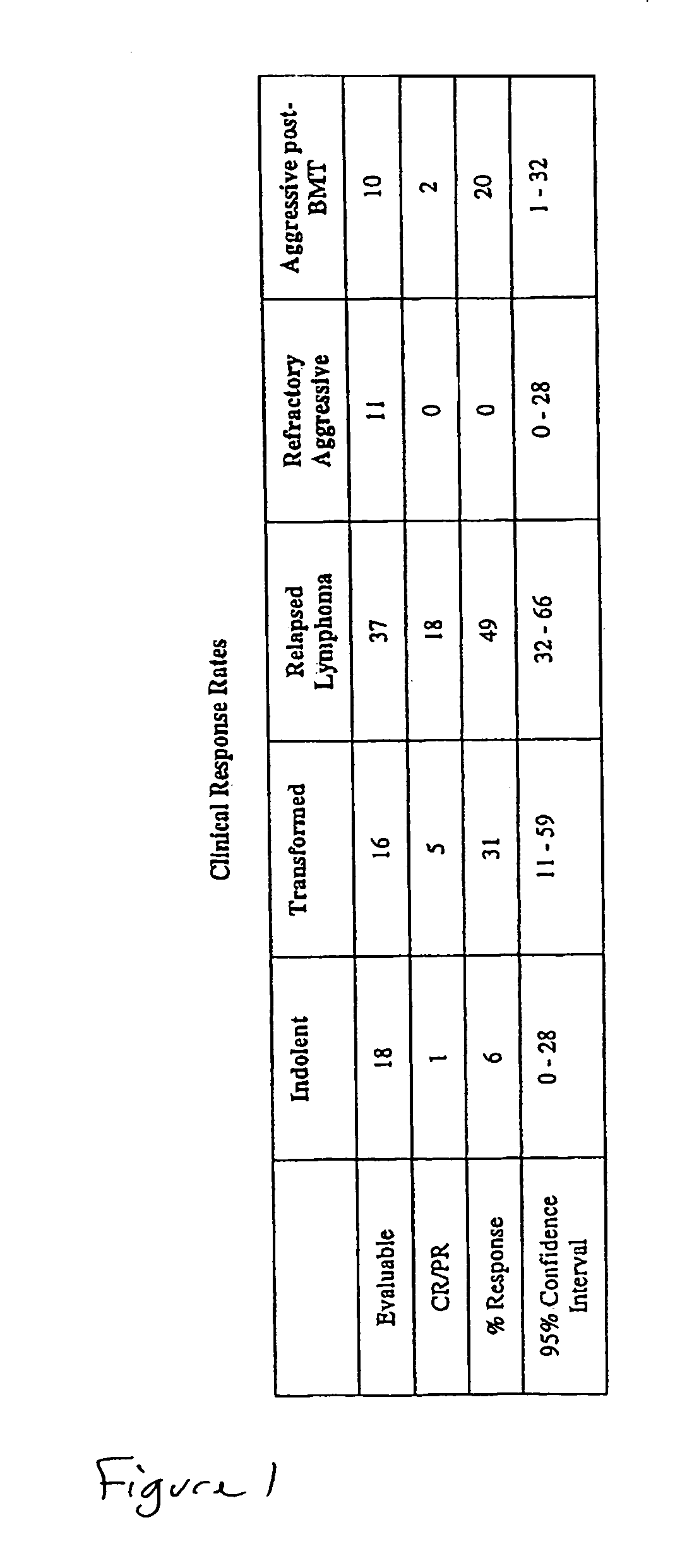 Compositions and methods for treating lymphoma