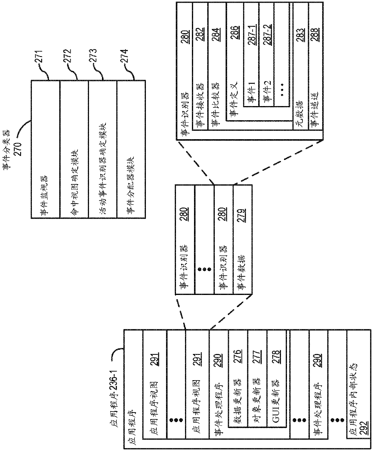 Accelerated task performance