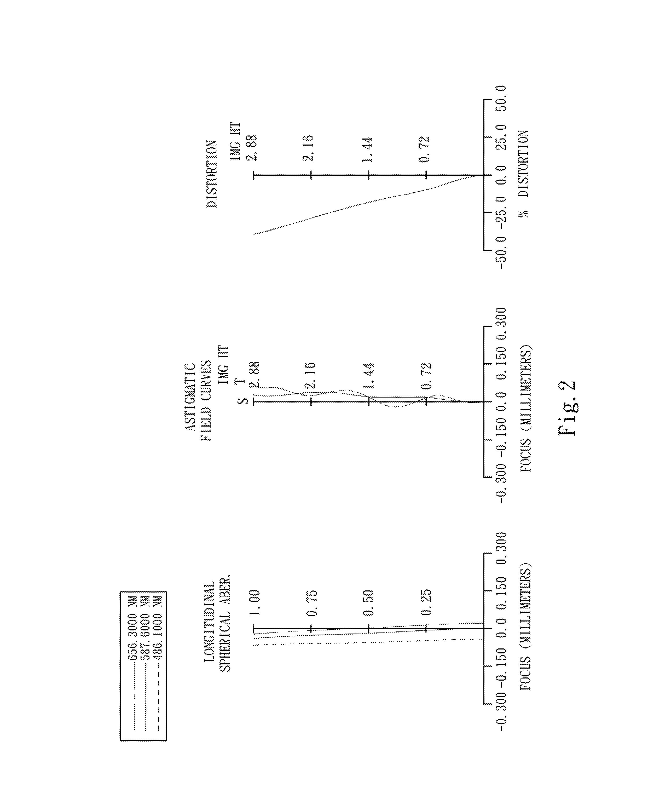 Optical image capturing lenses