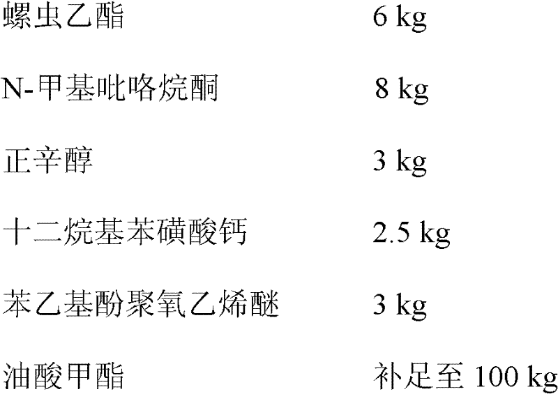 Ultralow volume liquid containing spirotetramat