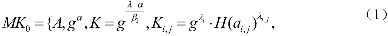 Weight attribute-based encryption method based on hierarchical authorities