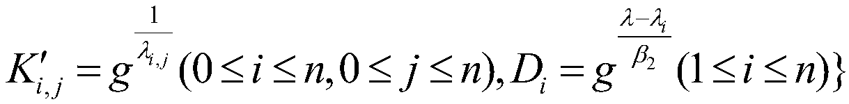 Weight attribute-based encryption method based on hierarchical authorities