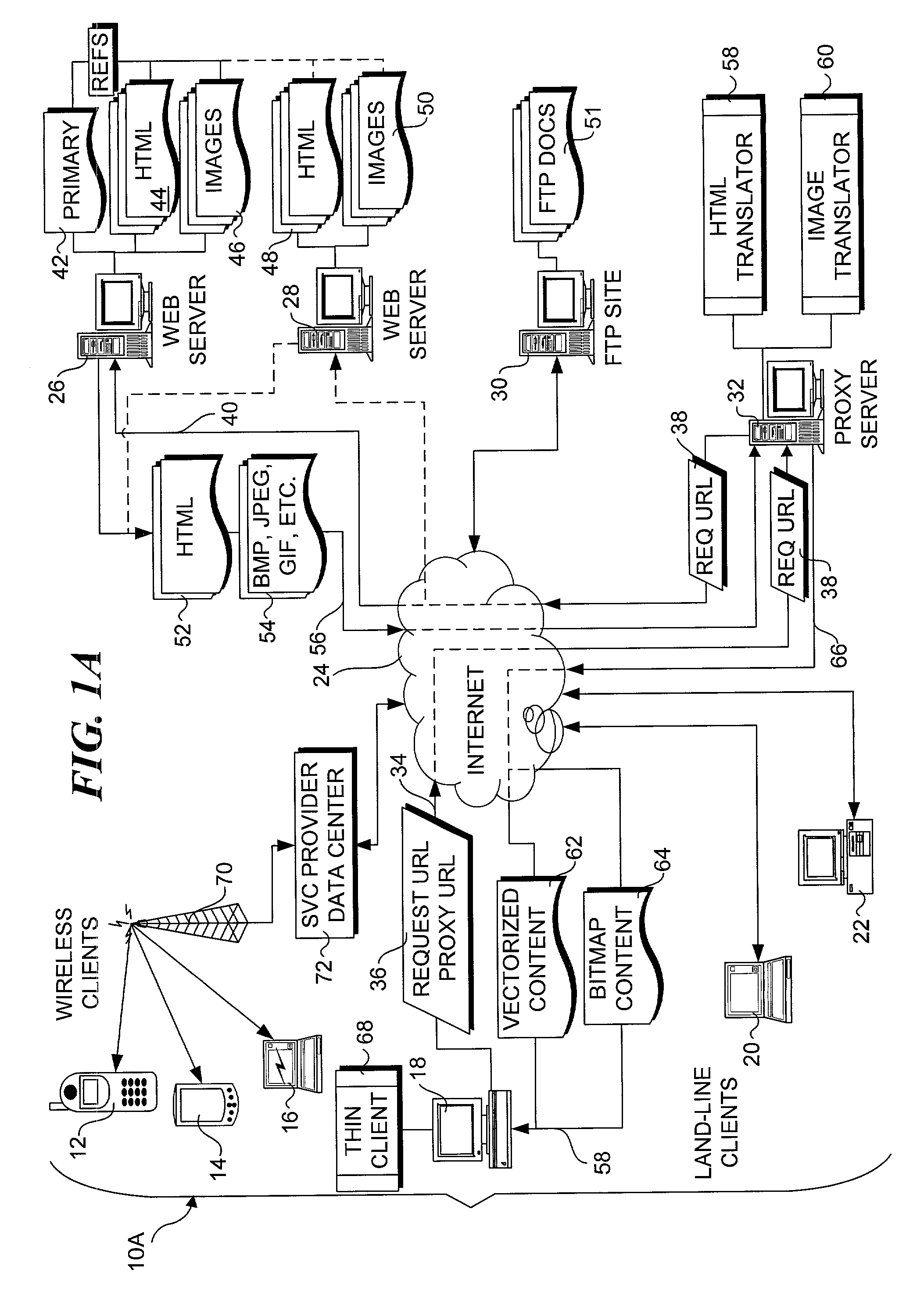 Resolution independent vector display of internet content