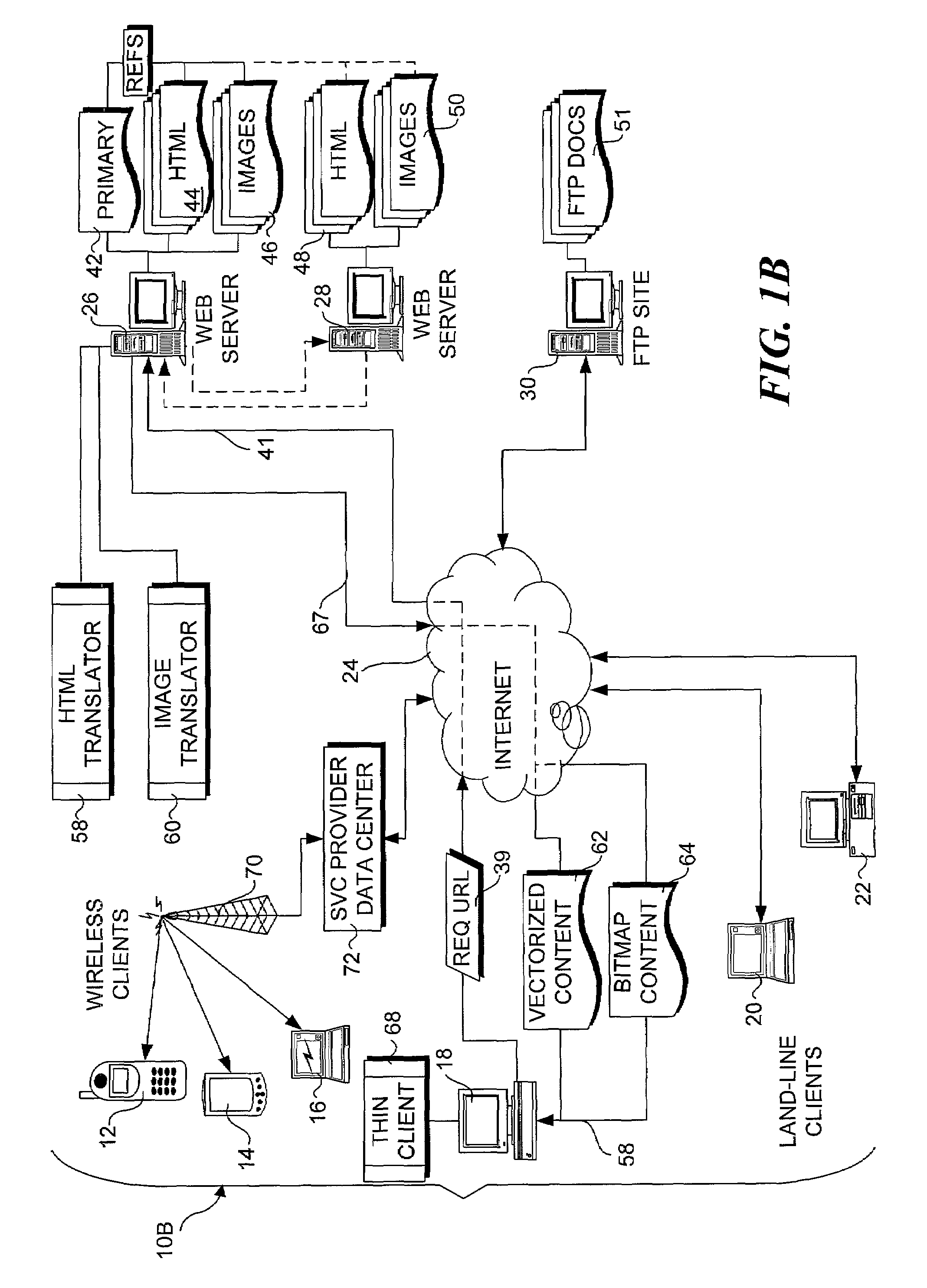 Resolution independent vector display of internet content