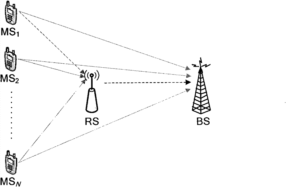 Multi-user network coding communication method with high-speed parallel encoding and decoding structure