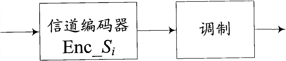 Multi-user network coding communication method with high-speed parallel encoding and decoding structure