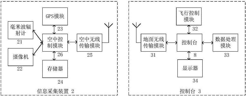 Method and system for monitoring aquatic vegetation based on unmanned aerial vehicle