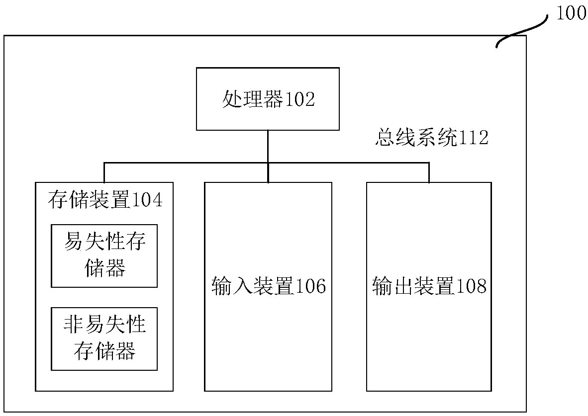 Face detection model training method and device