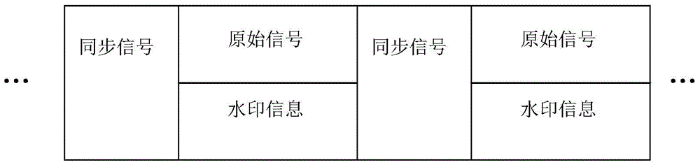 A Method of Embedding and Extracting Communication Digital Watermark