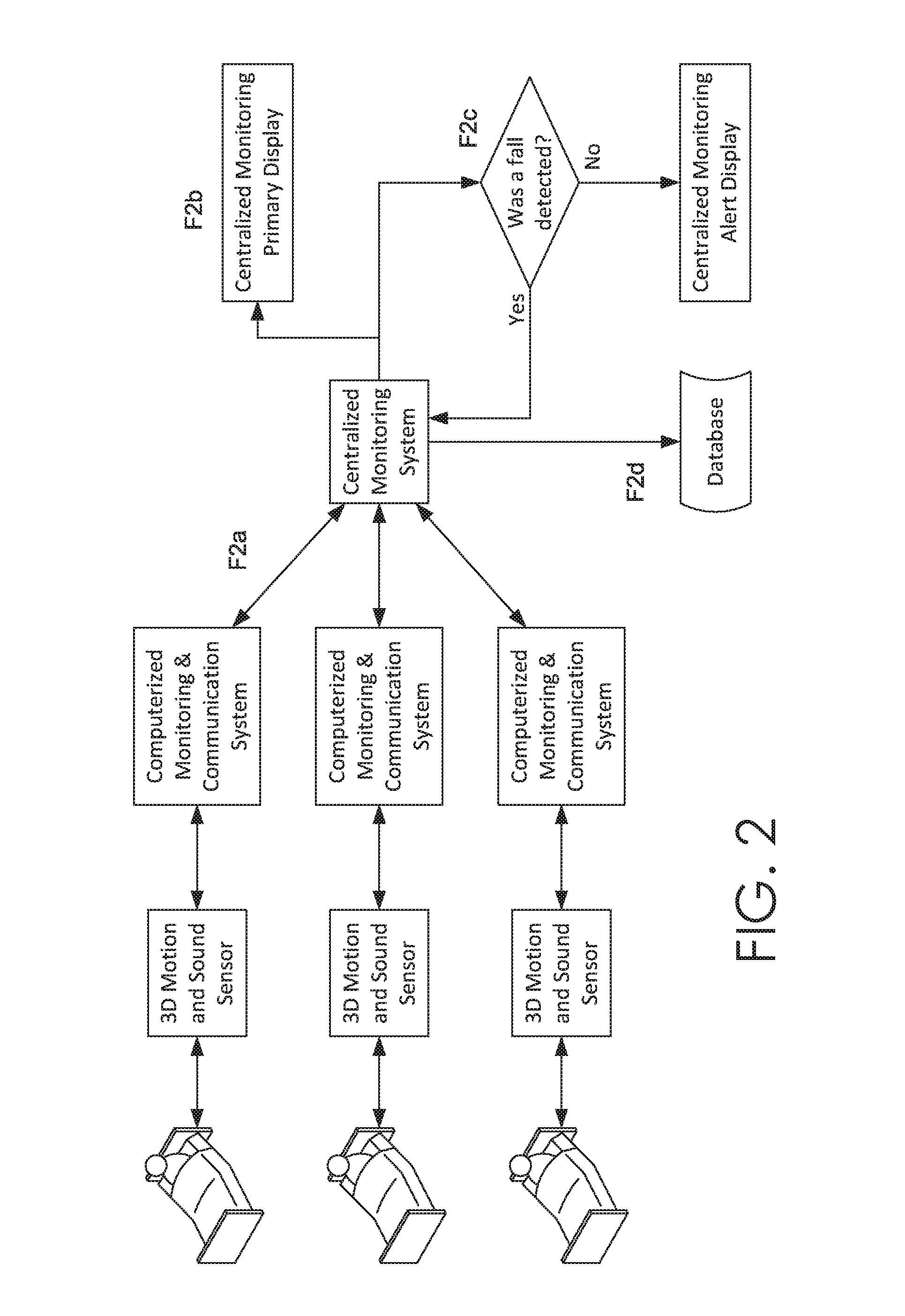 System for determining whether an individual suffers a fall requiring assistance