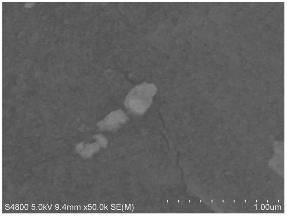 Ferroferric oxide/silicon oxide/multilayer graphene composite material and preparation method thereof