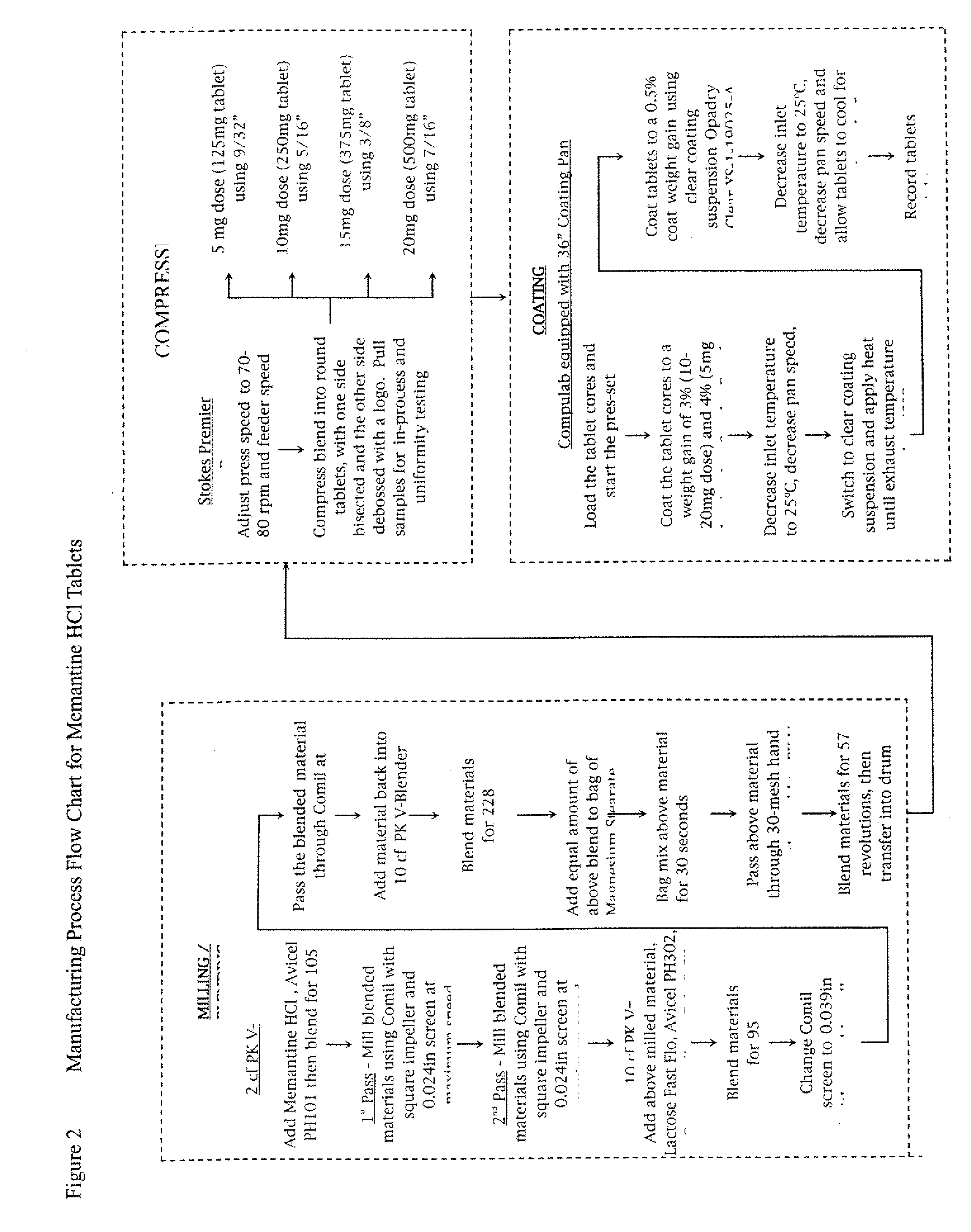 Memantine Oral Dosage Forms