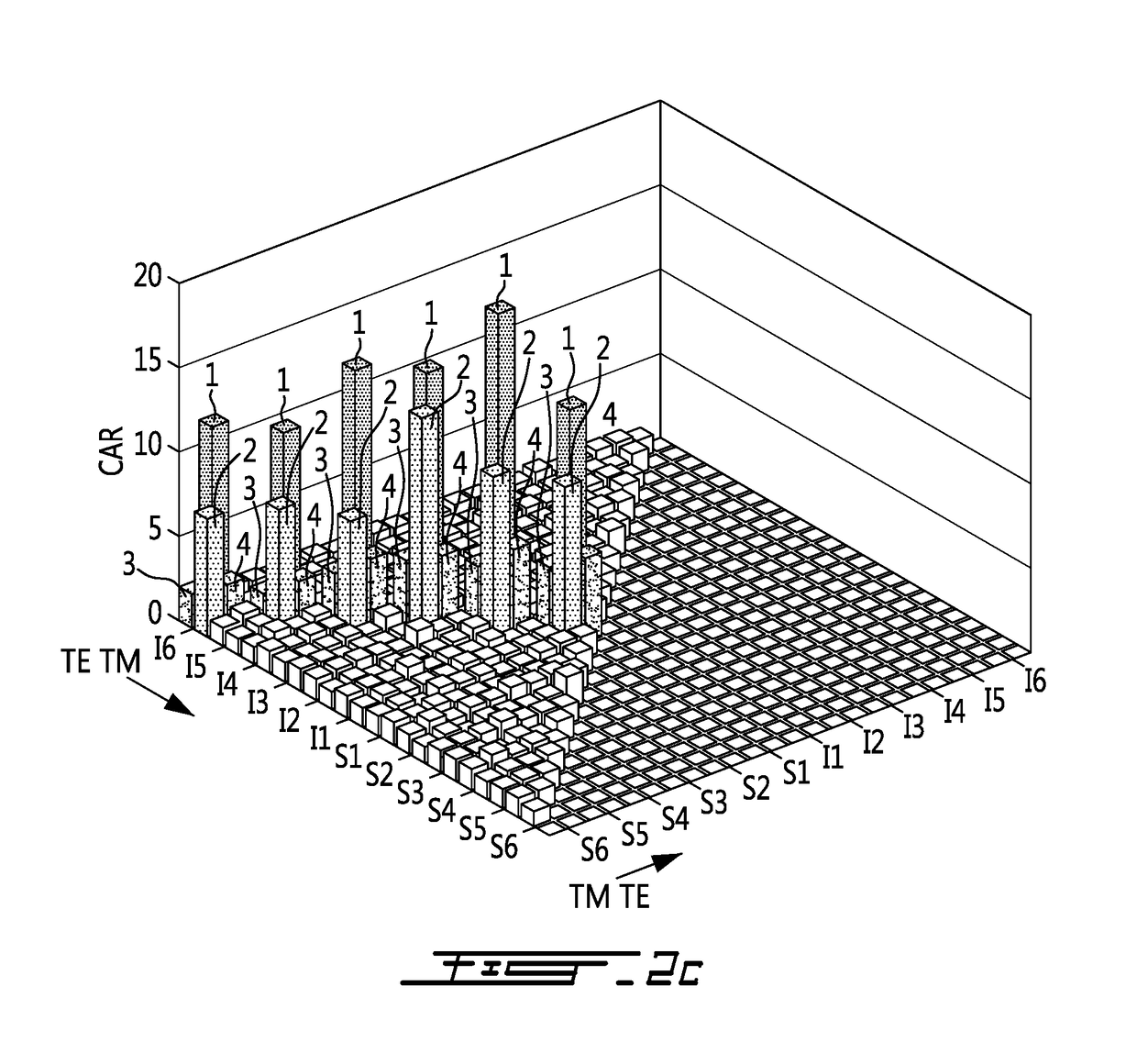 Method and system for the generation of optical multipartite quantum states