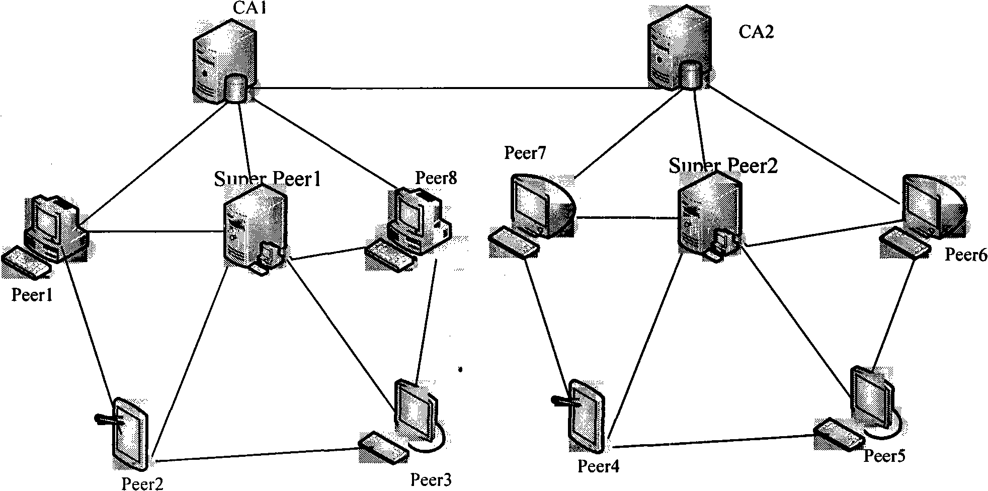 Method for evaluating and authorizing peer-to-peer network node by certificate