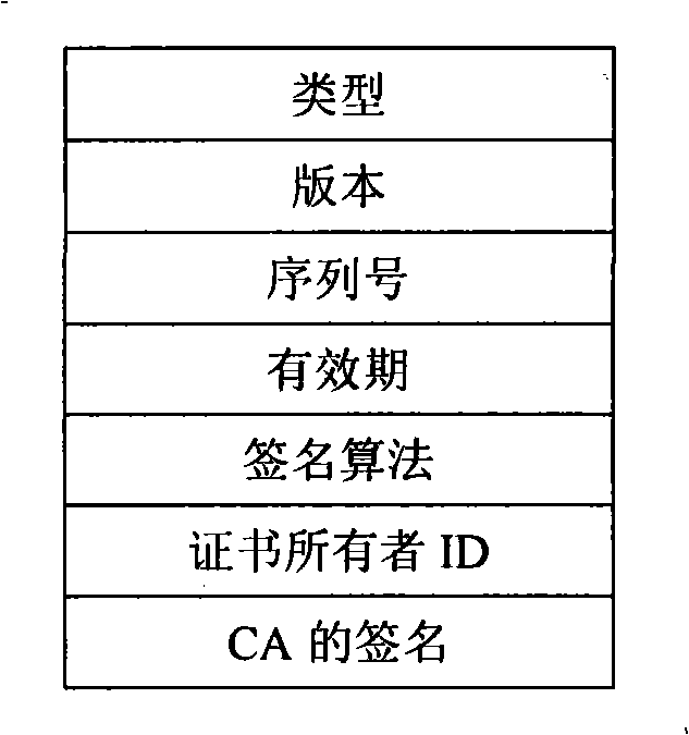 Method for evaluating and authorizing peer-to-peer network node by certificate