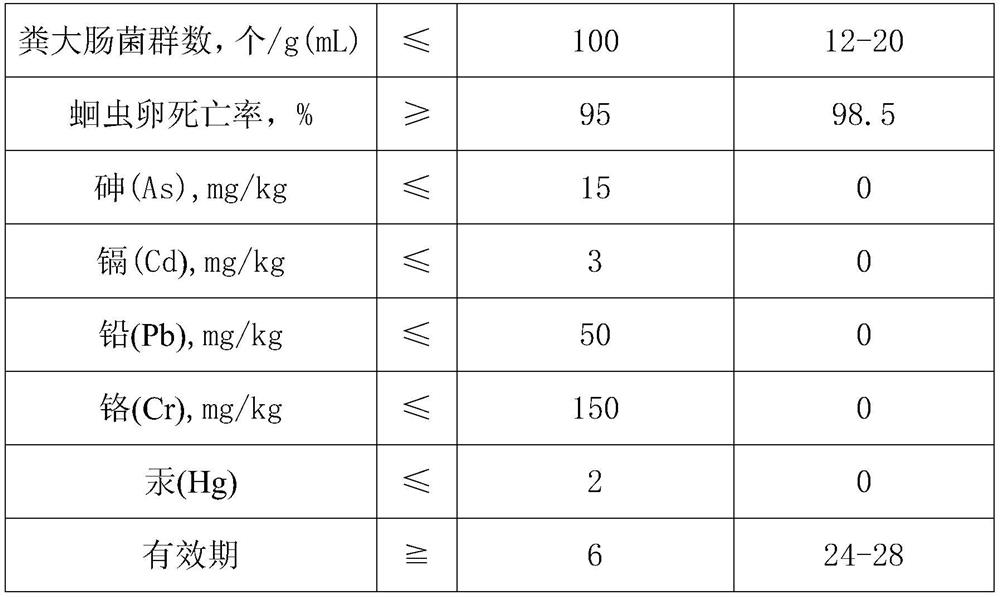 Tea seed cake bio-organic fertilizer as well as preparation method and application thereof