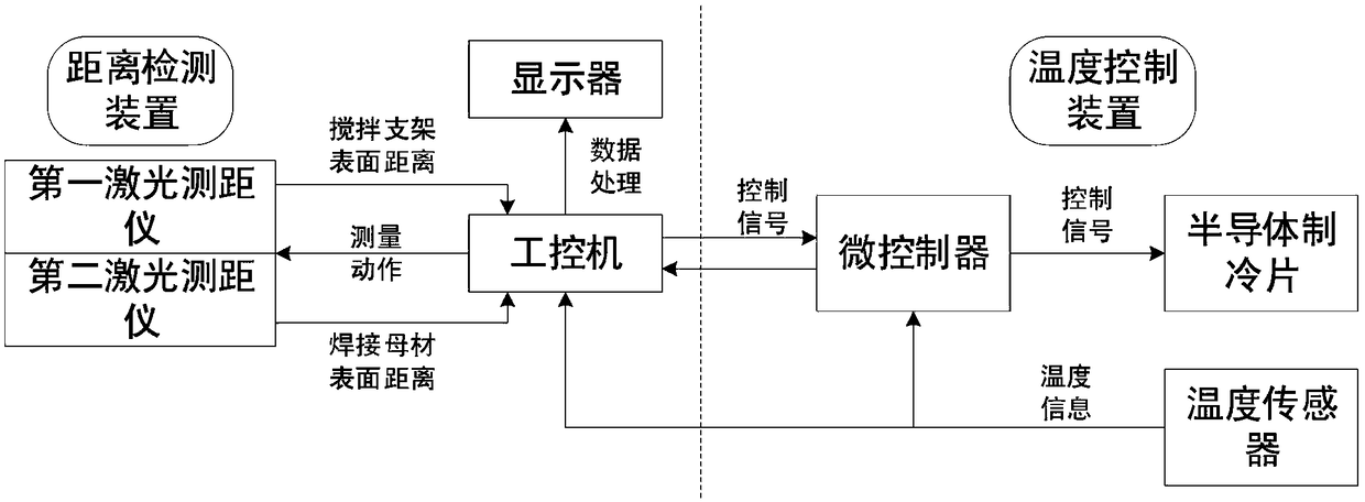 Online detection device and detection method for rolling reduction of stirring head