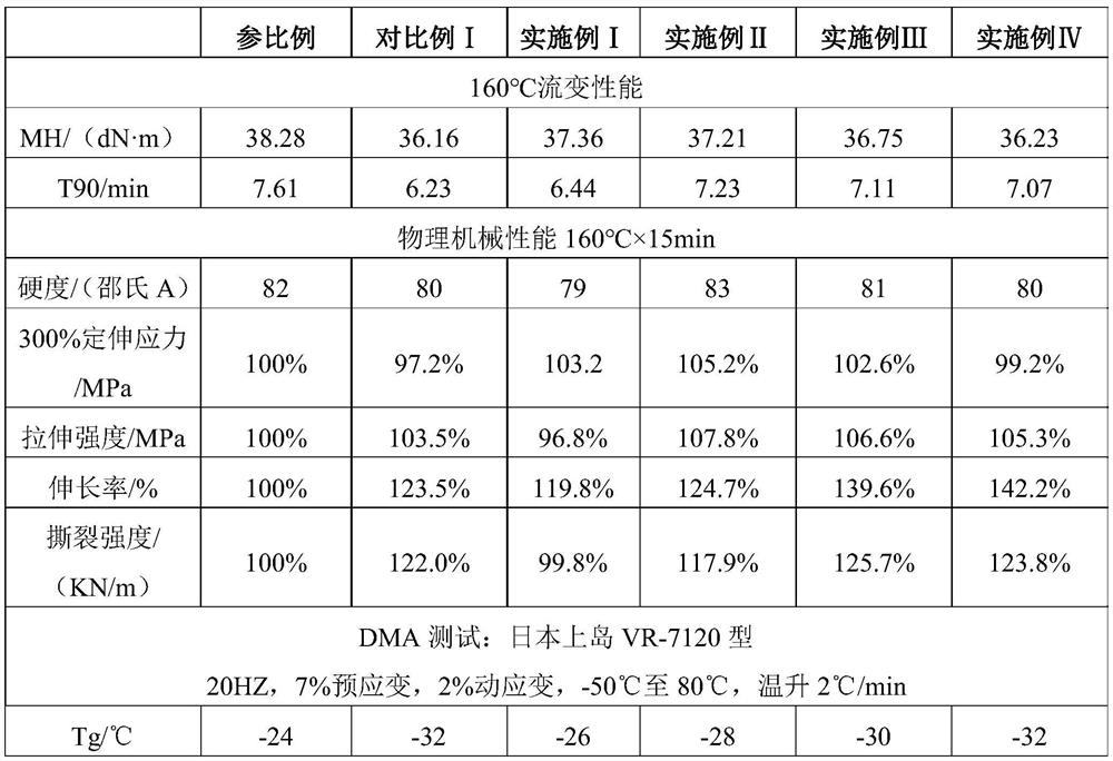 Application of modified rice bran oil in preparation of tire rubber material, rubber composition and tire