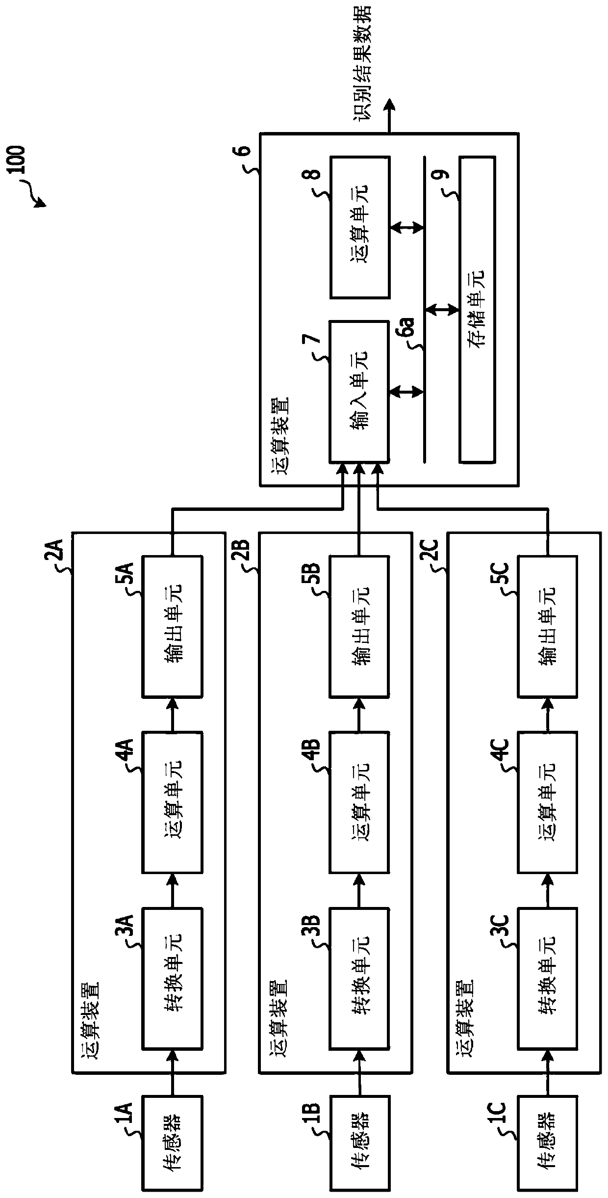 Information processing apparatus, arithmetic processing device, and method of controlling information processing apparatus