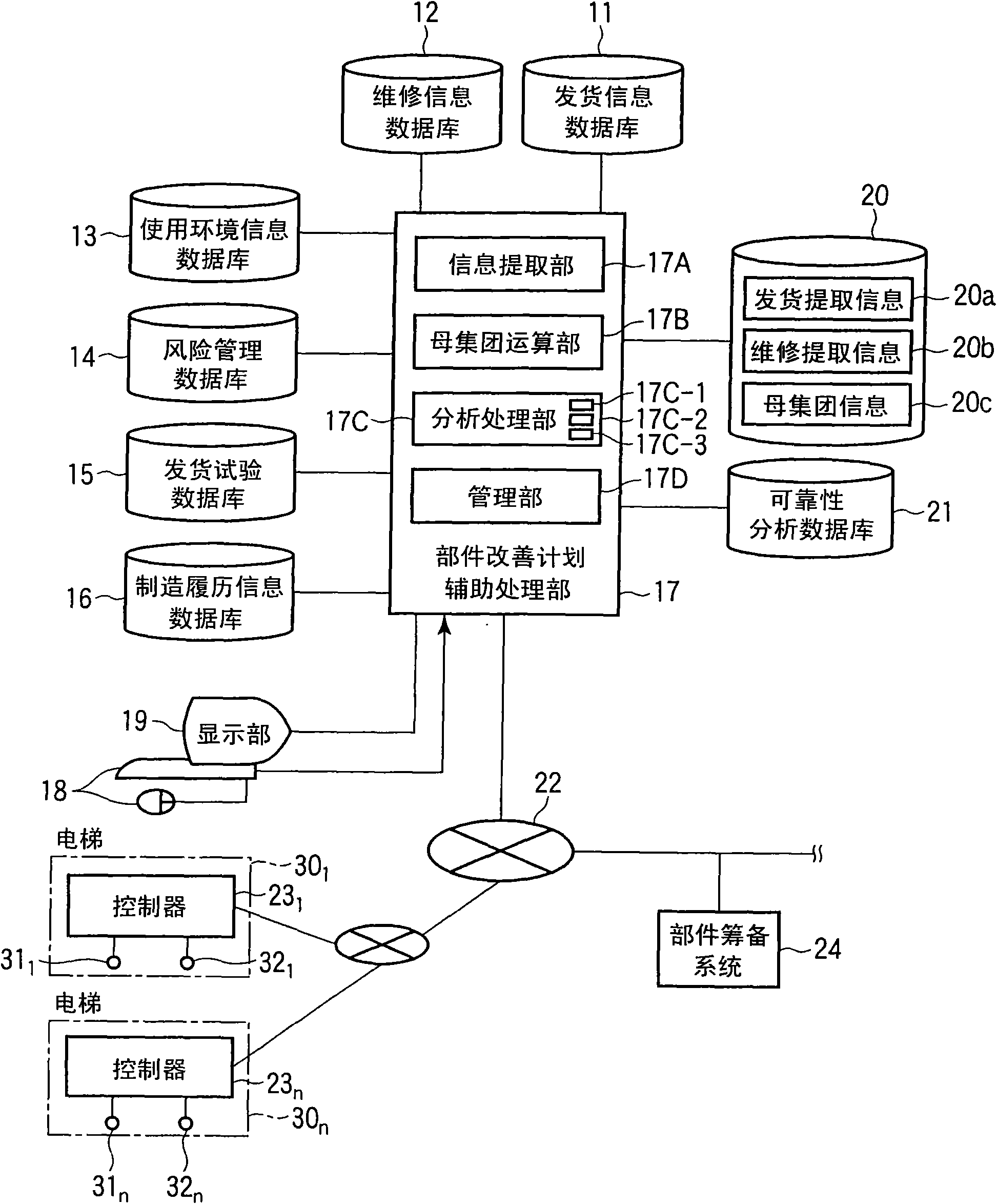 Elevator component improvement plan system and elevator component improvement plan method