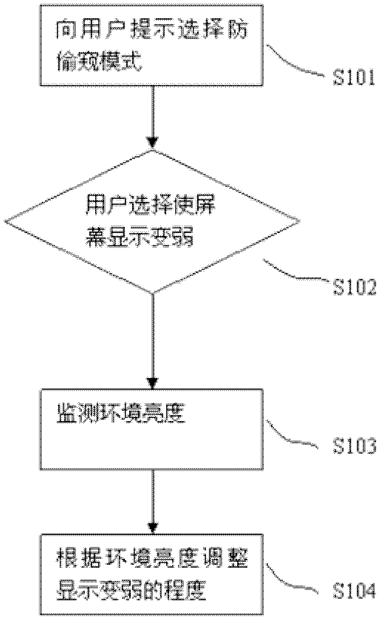 Method and system for preventing mobile device screen display from being peeped