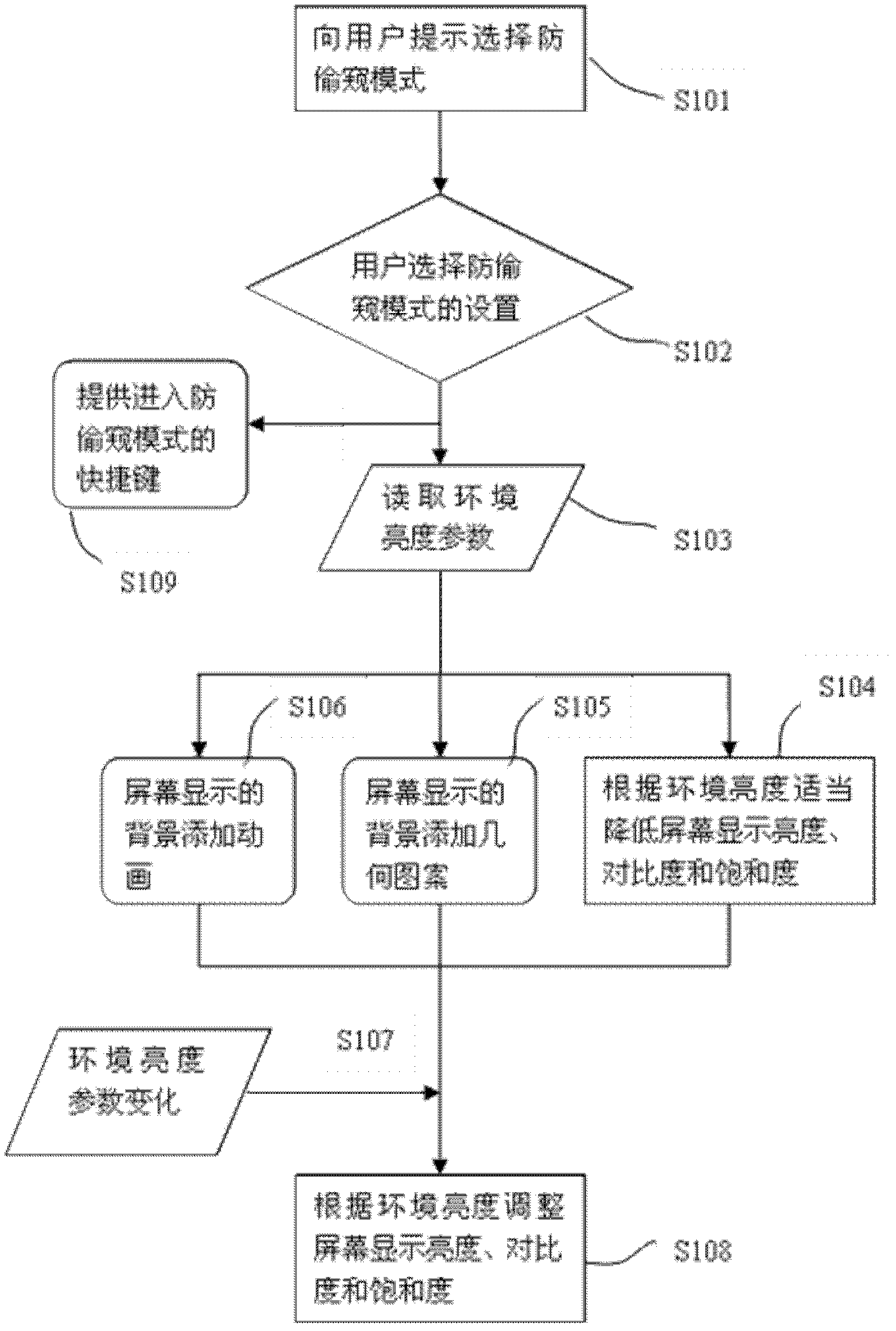 Method and system for preventing mobile device screen display from being peeped