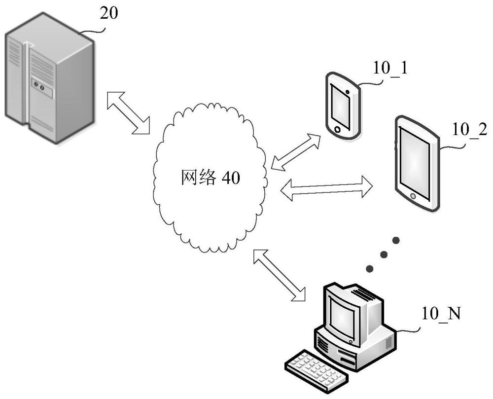 Public account management method, communication group interaction method and corresponding device and system