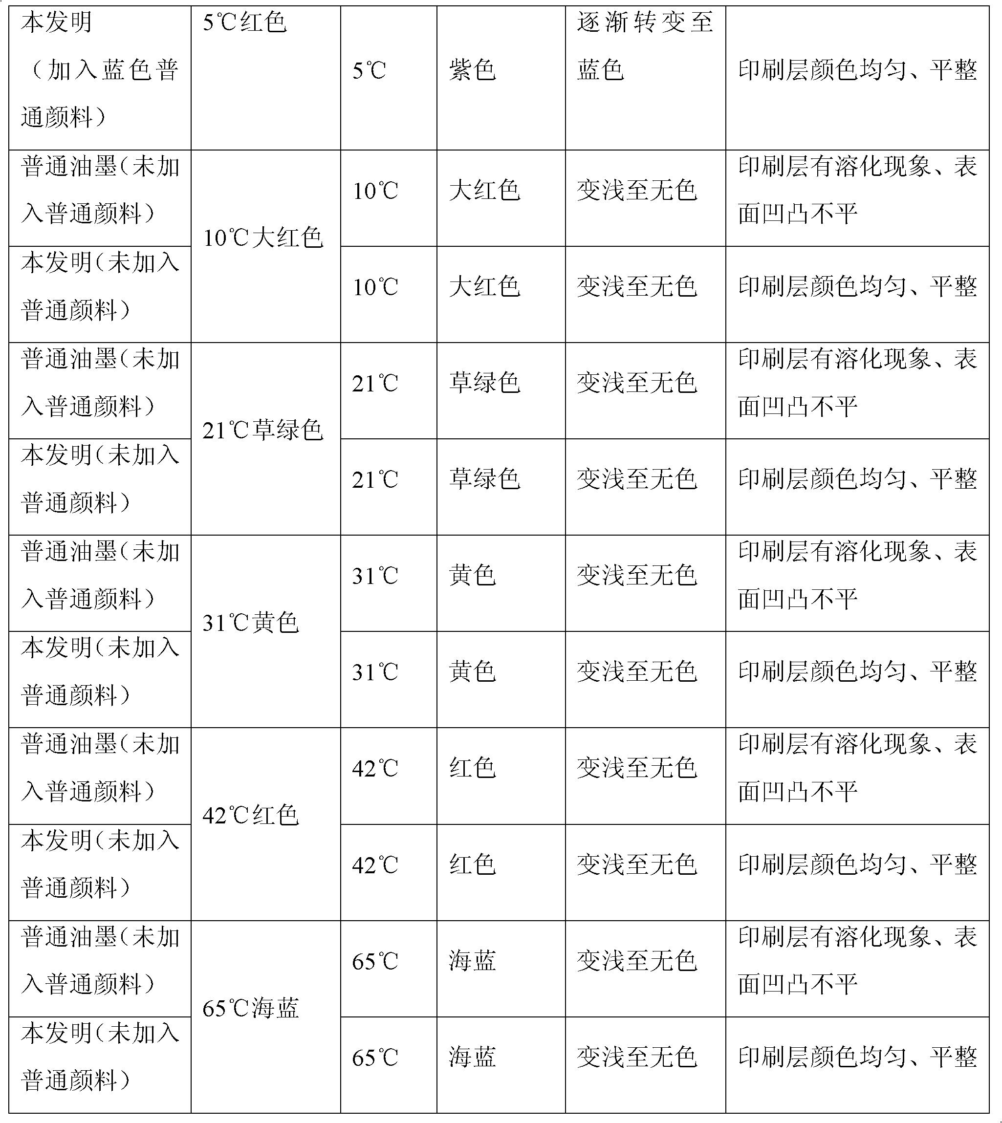 Temperature sensitive ink