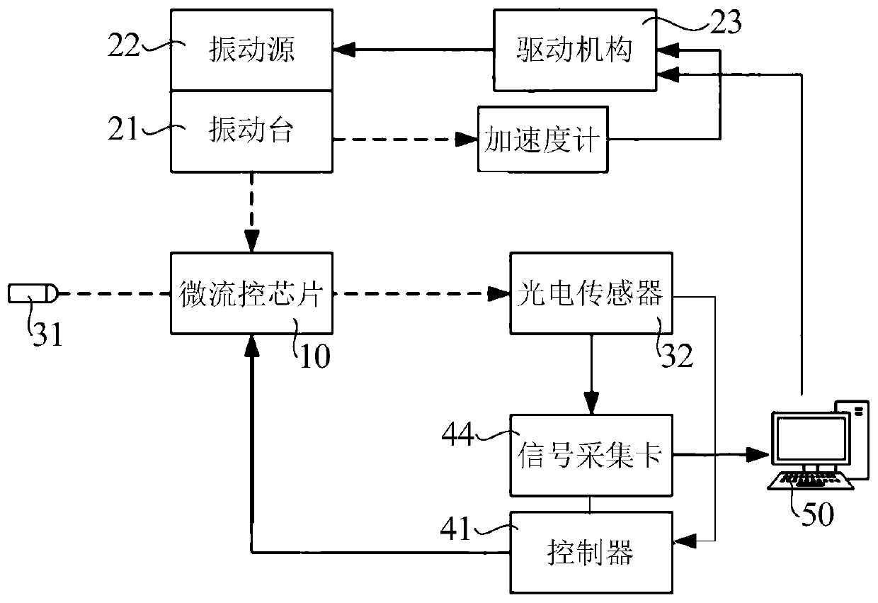 Thrombus elasticity measuring device and thromboelastogram acquisition method