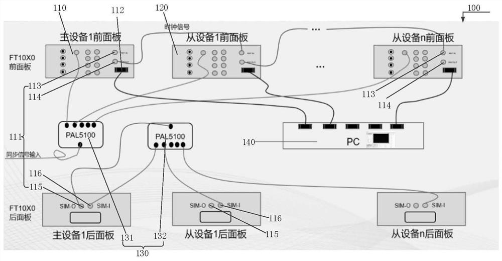 Concurrent mode synchronous measurement system and using method thereof