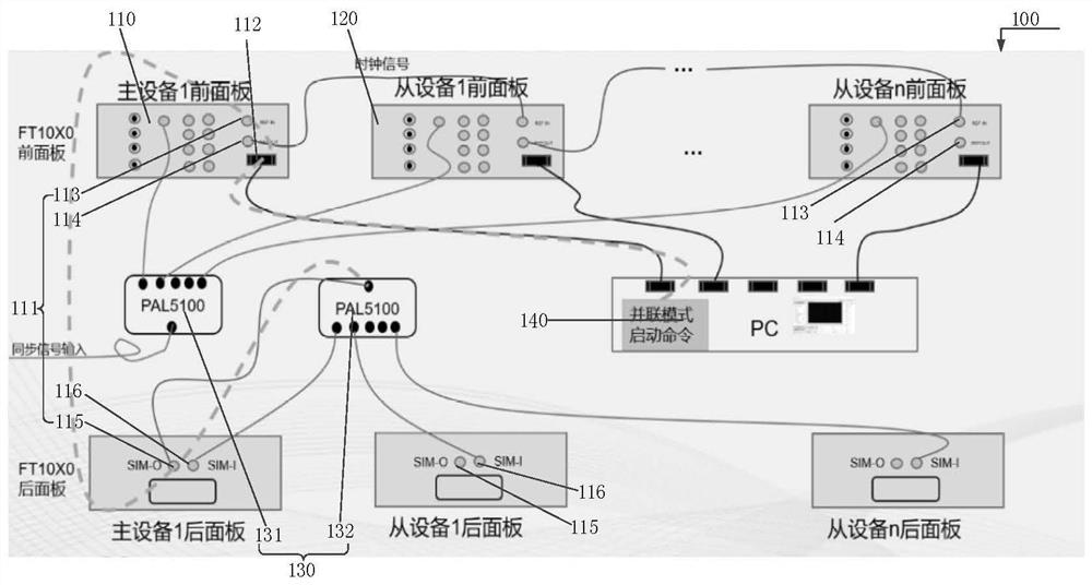 Concurrent mode synchronous measurement system and using method thereof