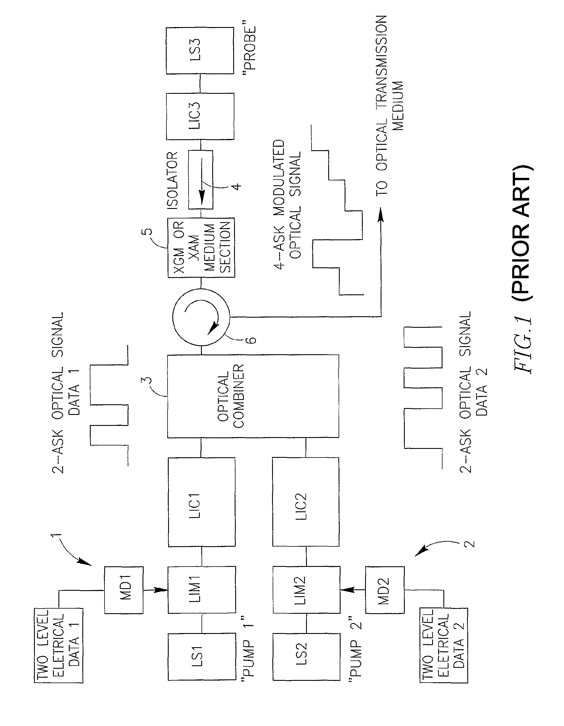 System and method for generating multilevel coded optical signals