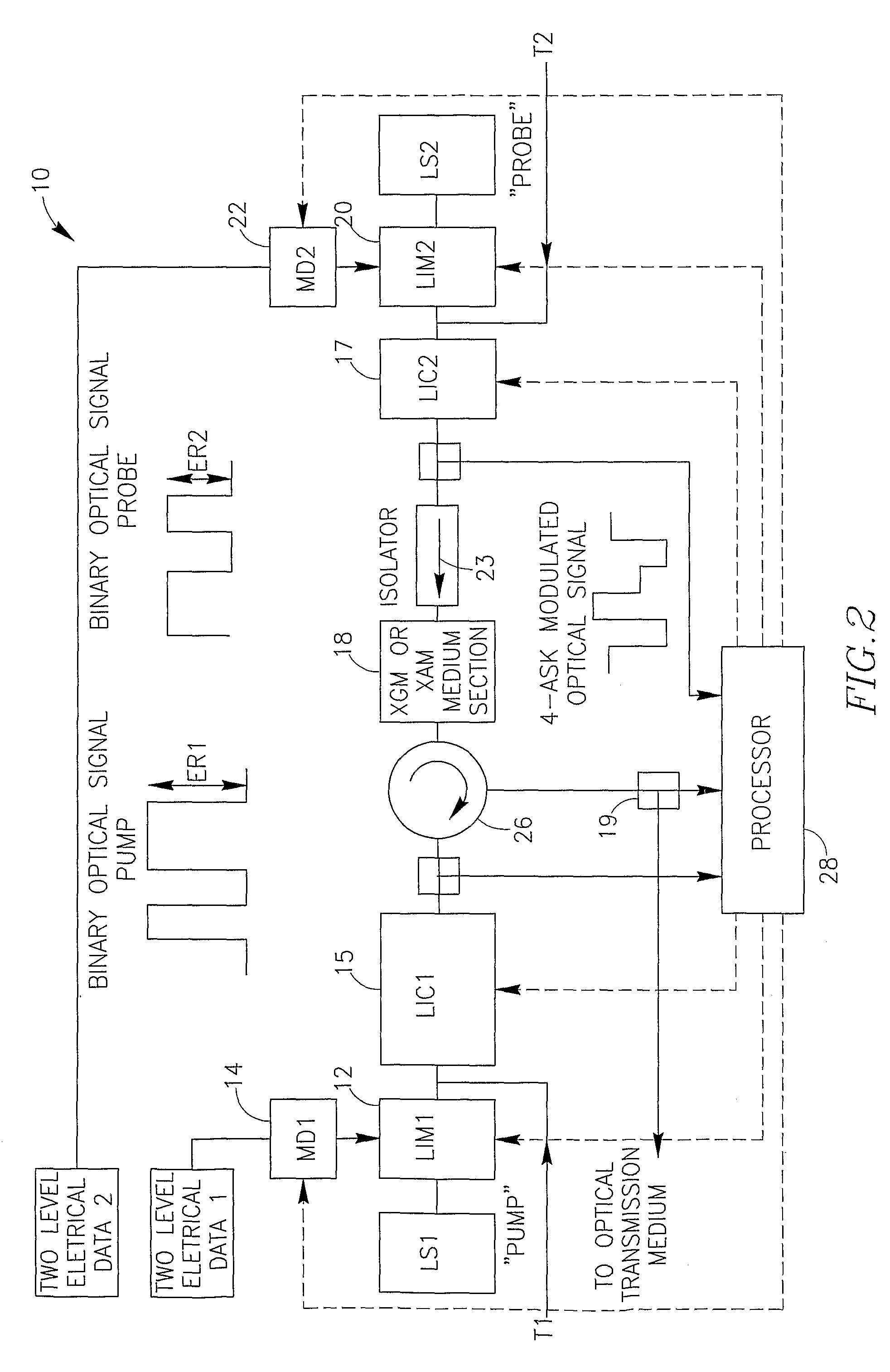 System and method for generating multilevel coded optical signals