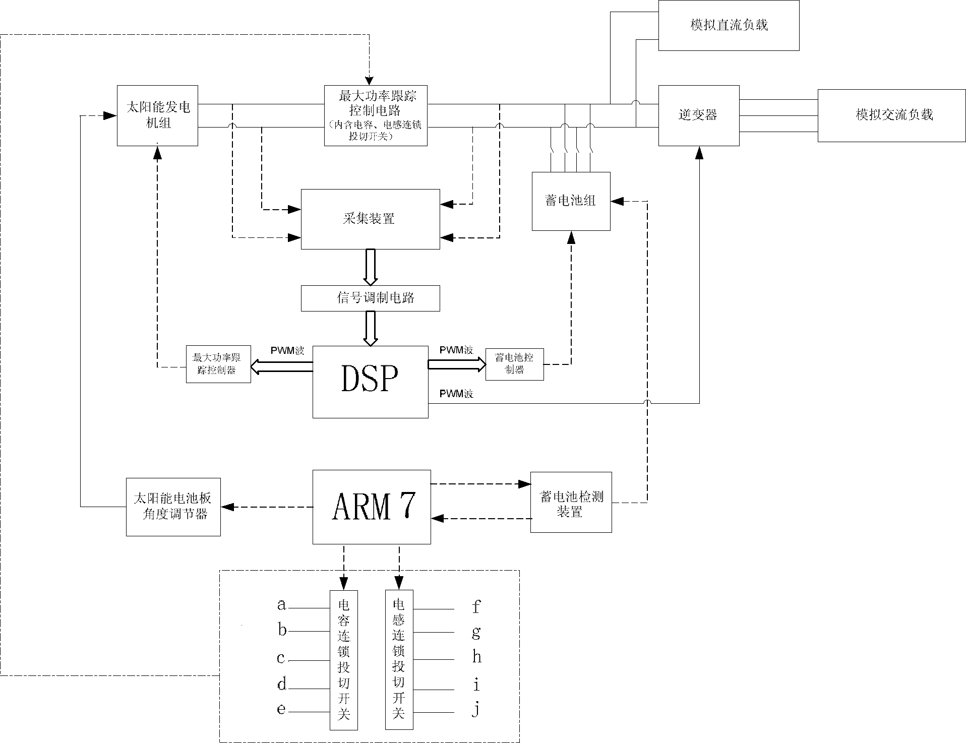 A kind of solar power generation system control method