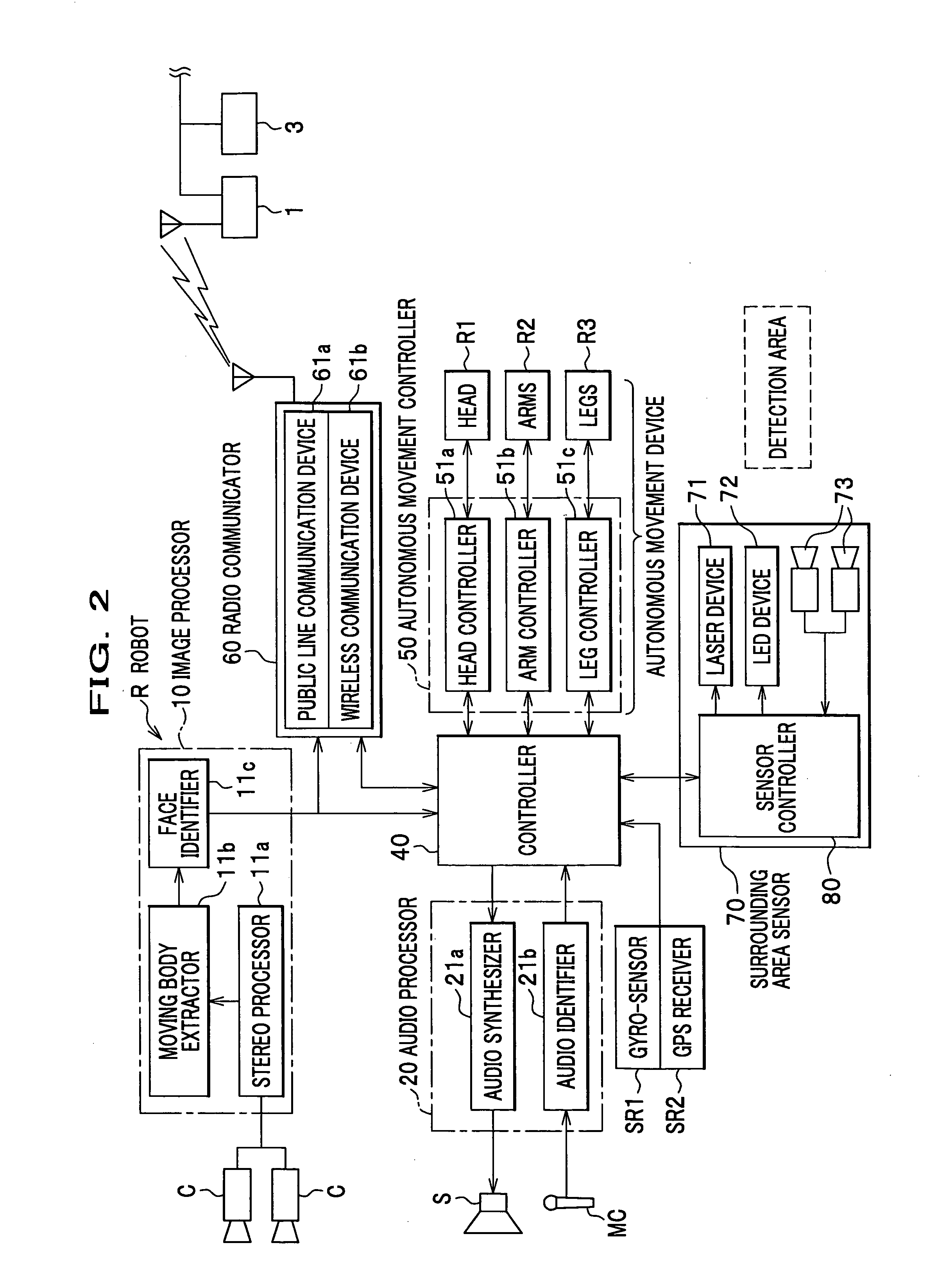 Autonomous mobile robot