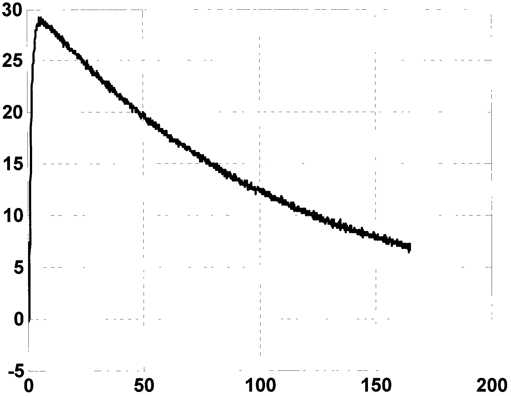 Improved method for measuring impulse grounding resistance of electric power system